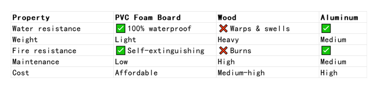 окна из ПВХ, пластиковые панели для дома,