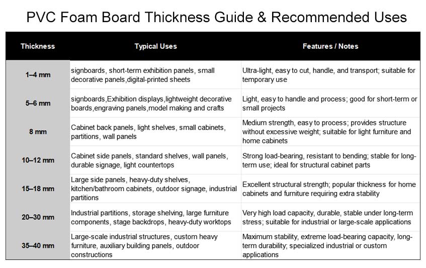 Пластиковые панели из ПВХ